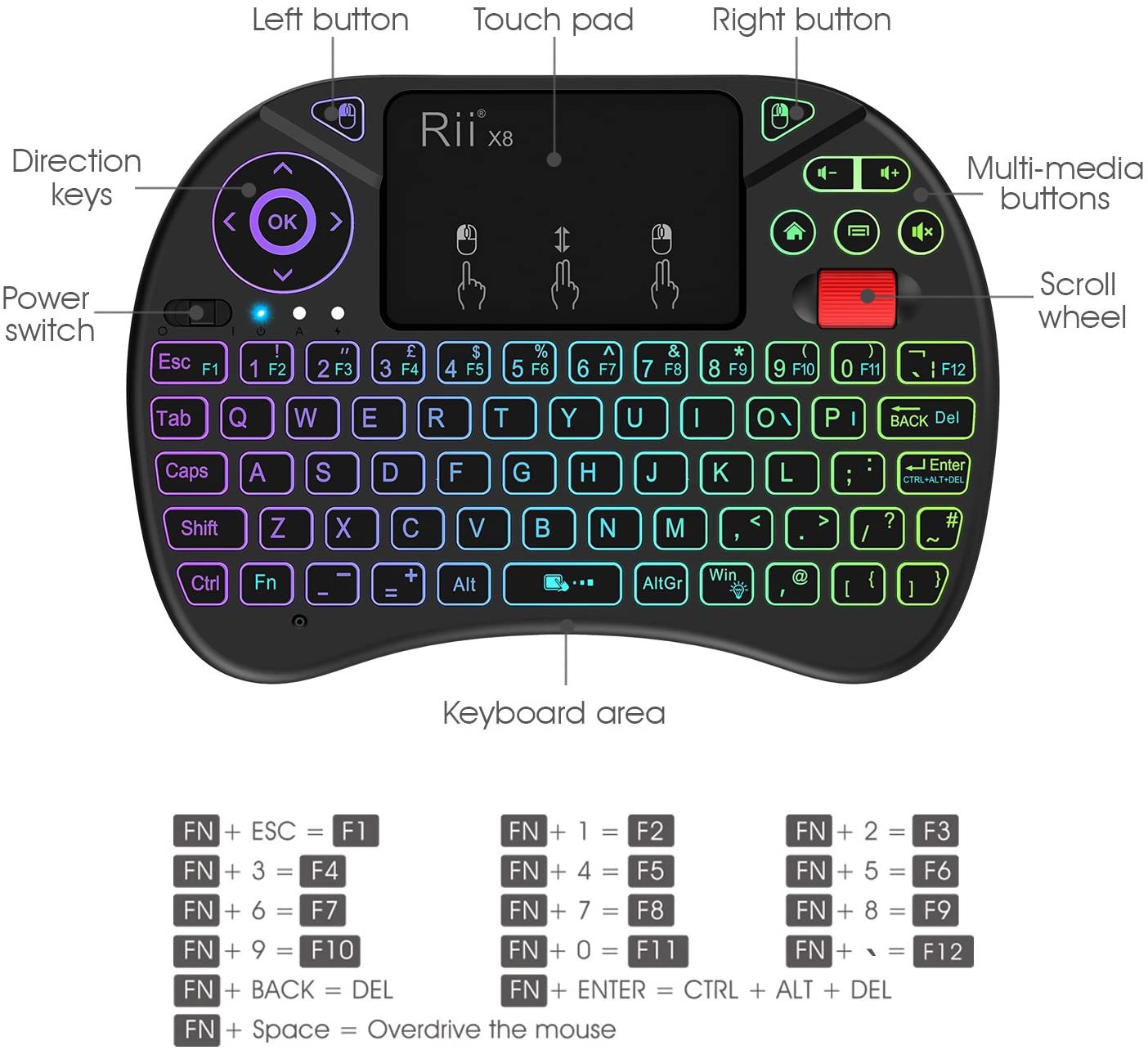 Wireless Remote Controller/ Mini Keyboard